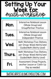 Setting up how to do Math Workshop in Middle School can be tricky but there is no wrong way to have it work in your classroom. Math Workshop is flexible and can work with any schedule. This schedule is how I fit it and my love for interactive notebooks into my classes each week with only 45 minutes! #middleschool #mathworkshop #mathstations #mathcenters #organizedclassroom