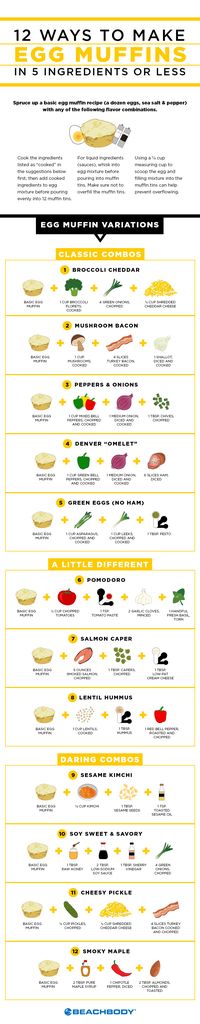 Egg Muffin Cups | 12 ways, 5 Ingredients | The Beachbody Blog