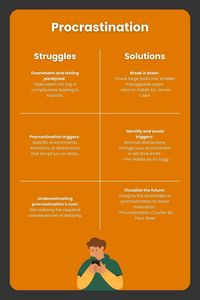 Stopping Procrastination:  The archenemy of progress in today’s society: PROCRASTINATION. Ahh yes, the common but powerful restraint.  Here are some struggles people have when trying to stop procrastination and solutions recommended by popular self-help books.  Tell us about some common struggles you encountered and how you solved them!  #Self-HelpBooks #Books #Booktube #Library #Informational #Librar-E