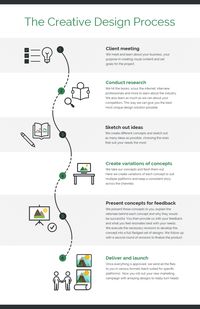 Infografias Design, Tipos Infografias, Ejemplos Infografias - 10+ Process Infographic Templates and Visualization Tips // Pick fonts that reflect the theme of your process