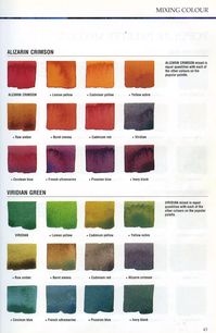 Painting the artists guide to mixing colours - jenny rodwell - watercolour watercolor | PDF