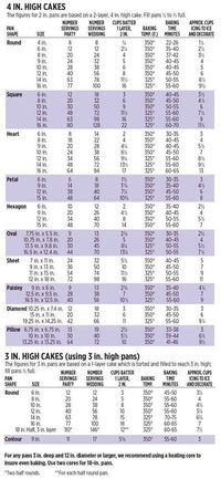 Cake Serving Chart: Ultimate Guide to Perfect Portions | Wilton