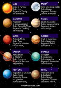 In astrology, the planets all shape how we live and impact us personally. Here's a helpful chart to remember each planet's meaning, focus, and the astrological sign it rules.