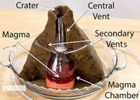 Best Volcano Science Experiments, as Recommended by Teachers