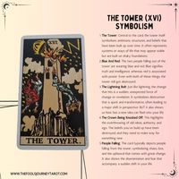 The Tower Symbolism