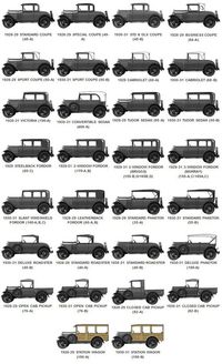 The Many Different Styles Of The Ford Model A  January 20, 2012 by TidiousTed 117108_ford1 Image found at LLE and the owner writes: I am always getting confused between the many different types of early Ford so was trying to find a specific body style when I came across the comprehensive guide above from MACs. I had to put it up here just so I always knew where a copy was to refer to when I get a bit stuck!