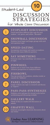 This is the list of discussion strategies I wish someone had given to me when I started teaching. Whether you are a first year teacher or an experienced English teacher, there is a teaching strategy here for everyone!