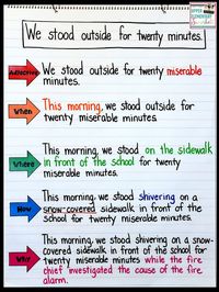 Expanding Sentences Anchor Chart- The author models how to revise a piece of writing by looking for sentences to expand. Revise vague sentences by adding an adjective or telling WHEN, WHERE, HOW or WHY something happened. Freebie included!