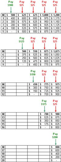 debt-snowball no debt but good for some people, good teaching tool for kids to stay out of debit!!!