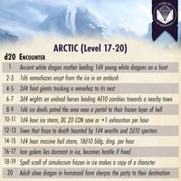 We are LIVE! Back our latest Kickstarter project: The Deck of Encounters & Loot! Level up your 5E DM toolkit with this Kickstarter double feature! Get convenient cards of rollable tables bursting with awesome loot and engaging encounters, like this arctic encounter table! And don't forget the early bird discount specials while they last!