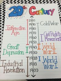 My 20th Century Anchor chart 5th grade