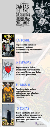 ¿Alguna vez has experimentado alguna de estas cartas en tus tiradas? Me encantaría leer tus experiencias y cómo has manejado estos desafíos en los comentarios. ¡Hasta la próxima lectura, queridas lectoras! #tarot #tarotamor #parejastarot