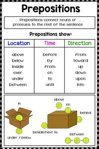 Prepositions Poster: Location, Time, and Direction - Classroom Decor & Learning