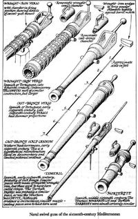 15th and 16th Century Swivel Guns