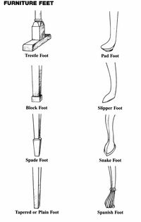 Diagrams of furniture feet.