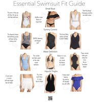 Style tips to help you find a swimsuit that fits and flatters your body including small bust bikinis and one piece, what to wear if you have big hips and thighs, how to hide a tummy