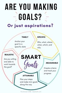 Do you know the difference between aspirations and goals? Discover how to make SMART goals, a list of weekly goal ideas, and download your free printable weekly goal planner pages!