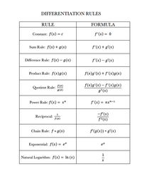 This is something that could be used as a poster in a classroom to help students remember the rules for differentiation. I wouldn't leave it up all year, because I wouldn't want students to become dependent on it. I think it could be a good resource for when students are learning the rules for differentiation.