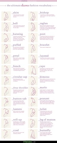 Sleeves Fashion Vocabulary