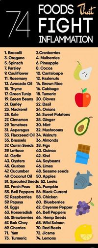 Anti-inflammatory foods, foods that help reduce inflammation, chronic inflammation, dealing with inflammation, chronic inflammation, evolvemyhealth.com