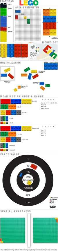 Great ways to use Legos in math class.