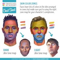 Many artists don't realize that the well-known Yellow/Red/Blue color zone map for lighter skin doesn't apply to darker complexions. This cheat sheet by Swatches Academy shows what both maps look like side-by-side. Happy painting!