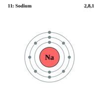 This diagram shows the electron shell configuration for the sodium atom.