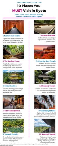 Top 10 Must-See Places to Visit in Kyoto - The Bamboo Traveler