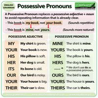 Possessive Pronouns in English