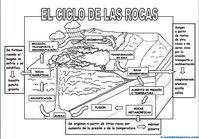 Ciclo de las rocas - Recursos educativos y material didáctico para niños/as de Infantil y Primaria. Descarga Ciclo de las rocas