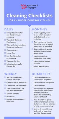 Kitchen Cleaning Checklists - Daily, Weekly, Monthly, and Annual | Apartment Therapy