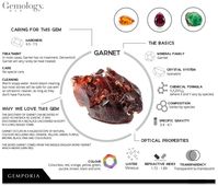 Garnet gemstone information