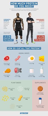 [Find Out Exactly How Much Protein You Need To Fuel Your Body For Fitness, Scientifically Calculated] #bodybuildingmealplan