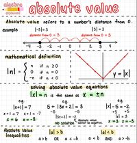 8th Grade/high School FULL Algebra 1 Study Notes 25 Pages Digital File Only Also Covers NY Regents Curriculum - Etsy