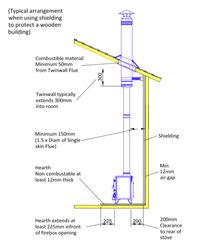 installing a stove in a tiny home