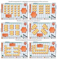 RECURSOS EDUCATIVOS PRIMARIA: Diferentes distribuciones para el aula.