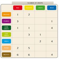 Food color mixing chart | #food #healthyrecipe #easyrecipe