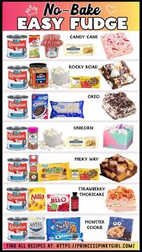 Easy-Peasy No Bake Fudge Recipes - few ingredients too