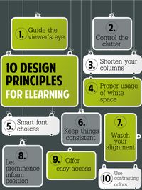 The 10 eLearning Design Principles Infographic | e-Learning Infographics