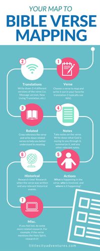 I was browsing Pinterest one day when I came upon a blog post about  something called "Bible Verse Mapping." I was instantly intrigued by the  photo of the well-organized and color coded notes (I'm kind of a nerd about  note taking, I find it fun!) and decided to do more research on ver