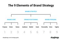 How to create a rockstar brand strategy questionnaire for your clients | by Vanshika Mehta | Sep, 2021 | Medium