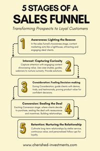 From guiding prospects through curiosity to sealing the deal with assurance, my blog reveals the five crucial stages of transforming leads into loyal customers. It all starts with lighting the beacon of awareness, capturing curiosity, fueling decision-making, sealing the deal, and finally, nurturing those relationships for long-term loyalty. Join me as we navigate the journey from prospect to advocate together!