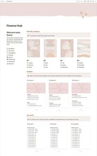 Introducing the comprehensive personal finance template that will help you take control of your finances. With 12 month pages, you'll have a clear view of your monthly finances and be able to track your net worth, assets, and liabilities. Additionally, this template also includes a financial insight at the dashboard, allowing you to view your latest financial information at a glance. Easily add your income, transactions, and budget to ensure you stay on track