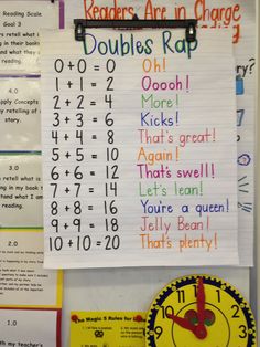 a bulletin board with numbers and words written on it that read, readers are in charge