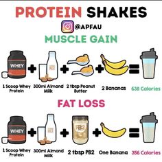 Weight Gain Shakes, Girl Hygiene, Muscle Gain Diet