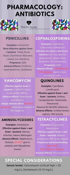 an info sheet with different types of medical items