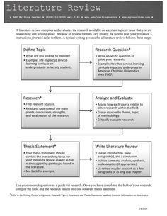 the literature review worksheet is shown in this graphic diagram, it shows how to write