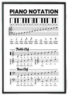 the piano notation poster with music notes