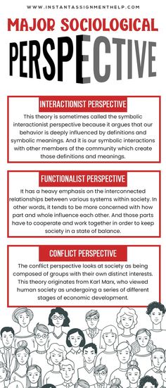 3 Major Perspectives in Sociology Intro To Sociology, Functionalism Sociology, Sociology Worksheet, Sociology Student Aesthetic, Sociology Aesthetic, Sociological Theories