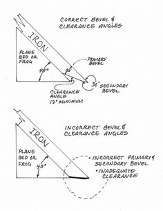 the diagram shows how to draw an object in order to make it look like a plane